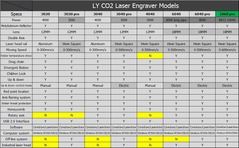 Laser 1060 100W (9.1)