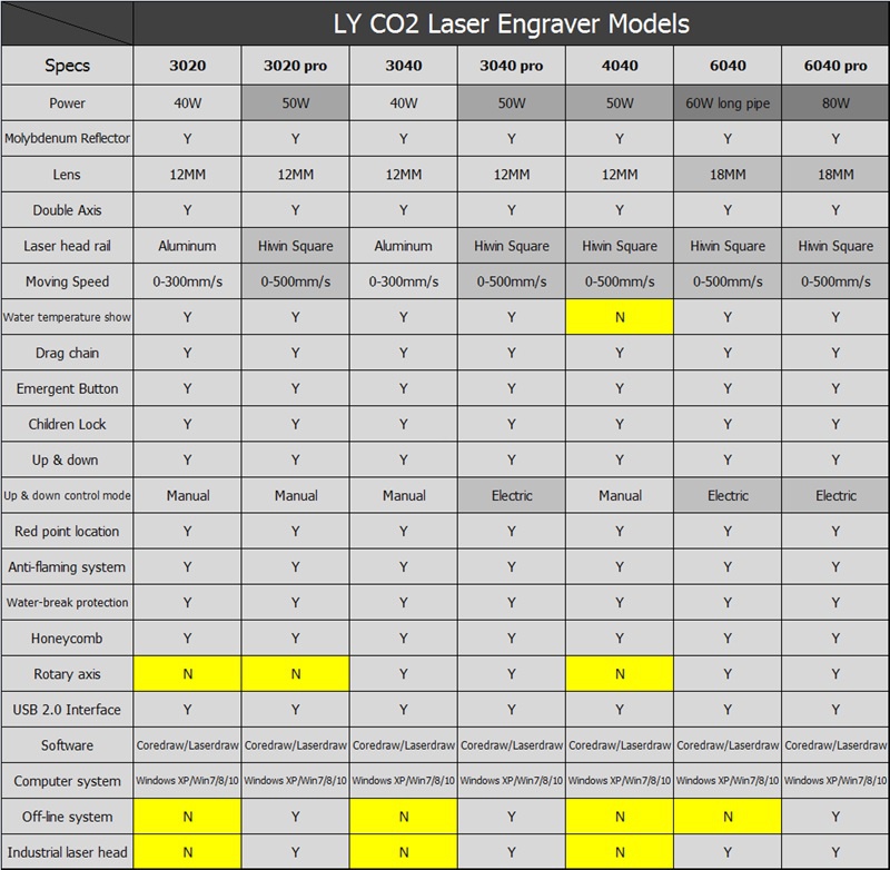 Co2 Laser Cutting Speed Chart